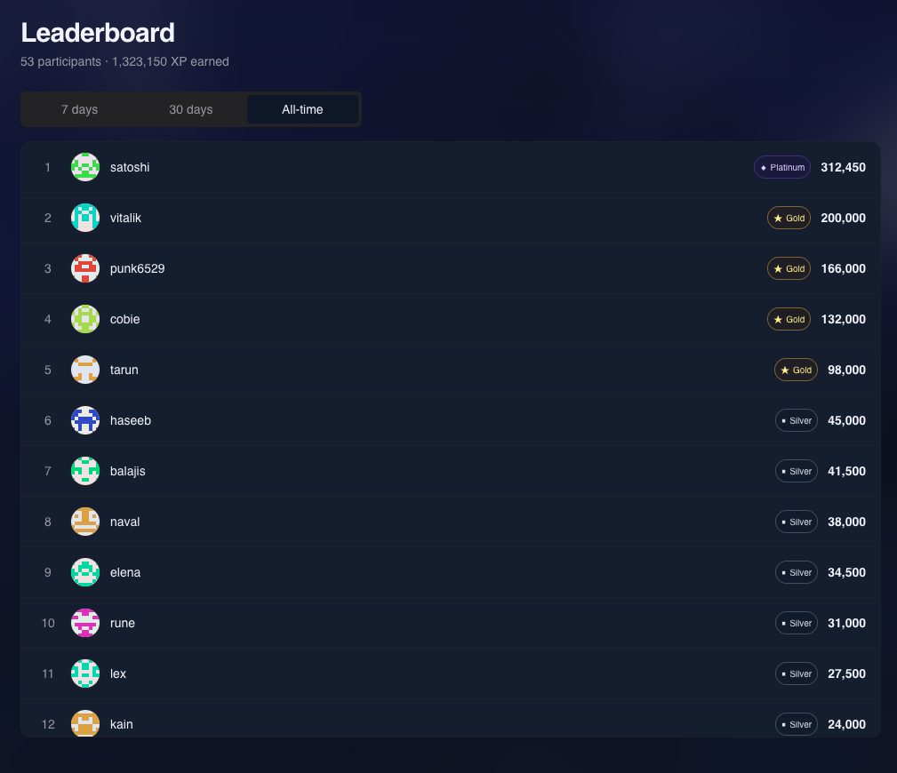 Campaign site → Leaderboard with the 7d / 30d / all-time / campaign window tabs