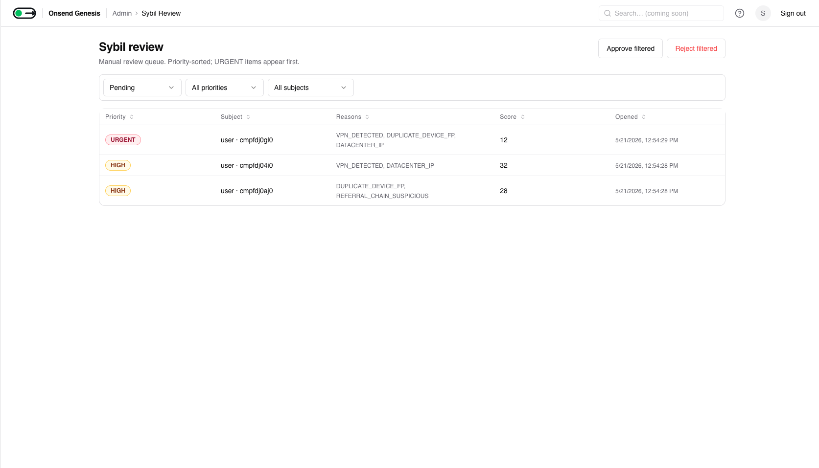 Admin → Sybil Review: priority-sorted queue